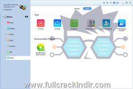 anymp4-iphone-transfer-pro-v9220-indir-tam-surum
