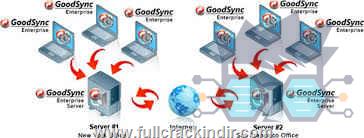 goodsync-enterprise-indir-tam-surum-v12666-turkce-hizli-ve-guvenli-dosya-senkronizasyonu-icin-en-iyi-secim