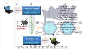 keyscrambler-professional-v31802-indir-tam-turkce-surum