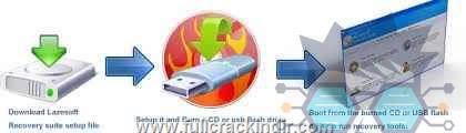 lazesoft-recovery-suite-full-v4723-sinirsiz-surum-indir