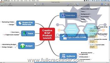 mindjet-mindmanager-2024-indir-tam-surum-v231240
