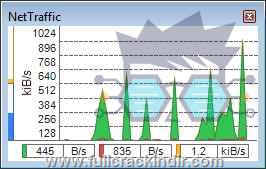 nettraffic-2023-167-tam-surumu-indir