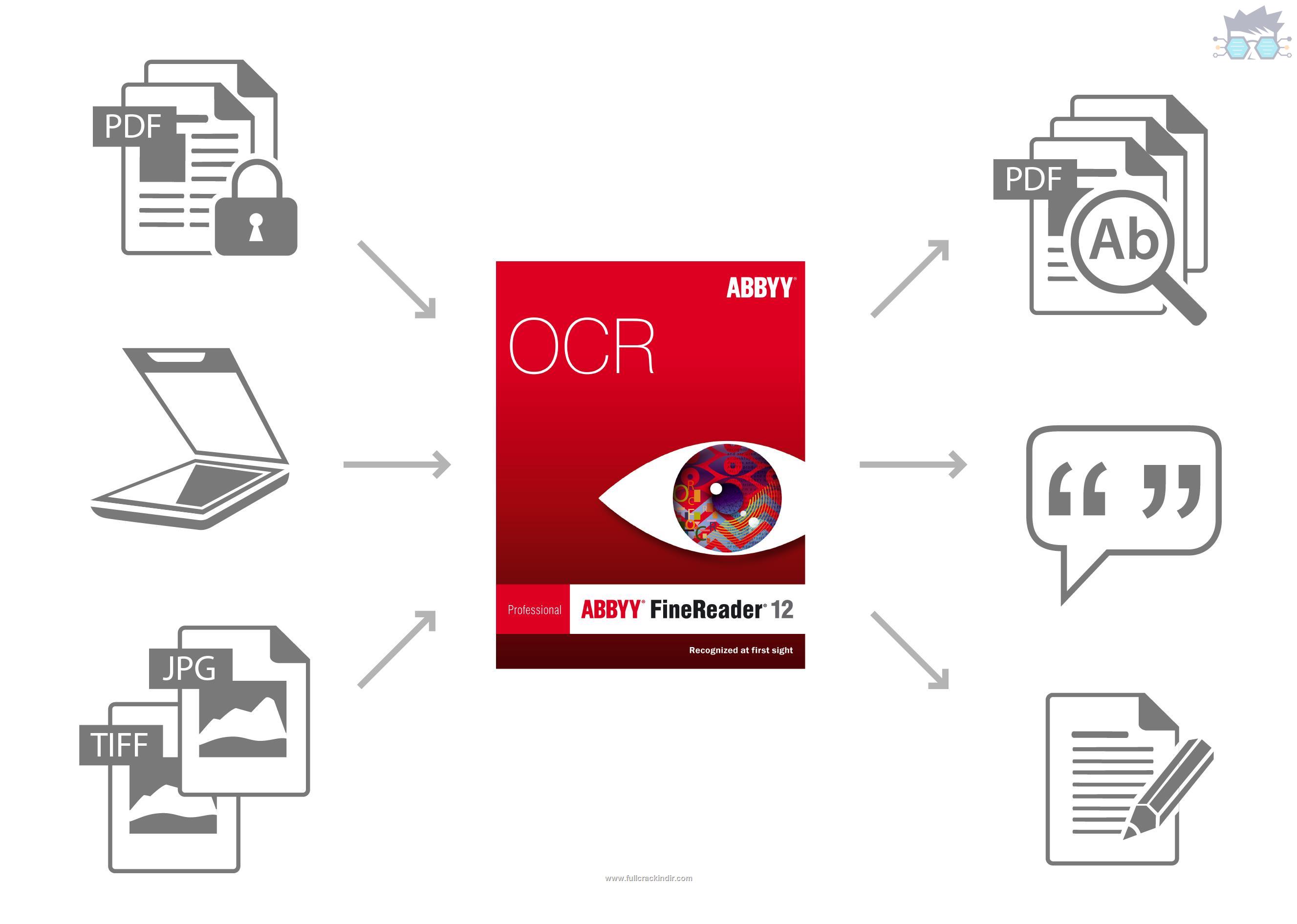 abbyy-finereader-ocr-pro-mac-v1503-full-indir-macosx