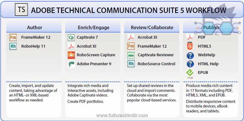 adobe-technical-communication-suite-2015-tam-multi-dil-indir