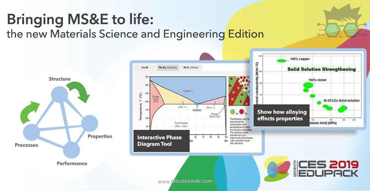 ansys-edupack-2023-full-indir