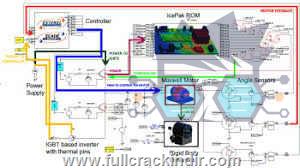 ansys-electronics-suite-v192-indir