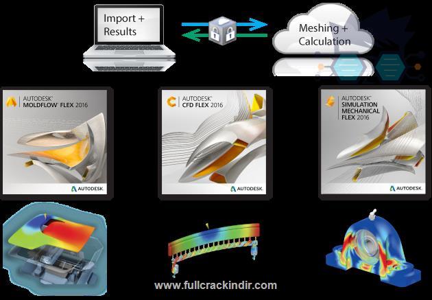 autodesk-moldflow-adviser-ultimate-2023-indir-tam-x64-surum