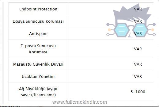 avast-endpoint-protection-suite-turkce-801603-indir