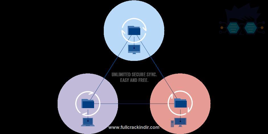 bittorrent-sync-233296-indir