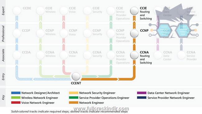 cisco-turkce-egitim-seti-indir