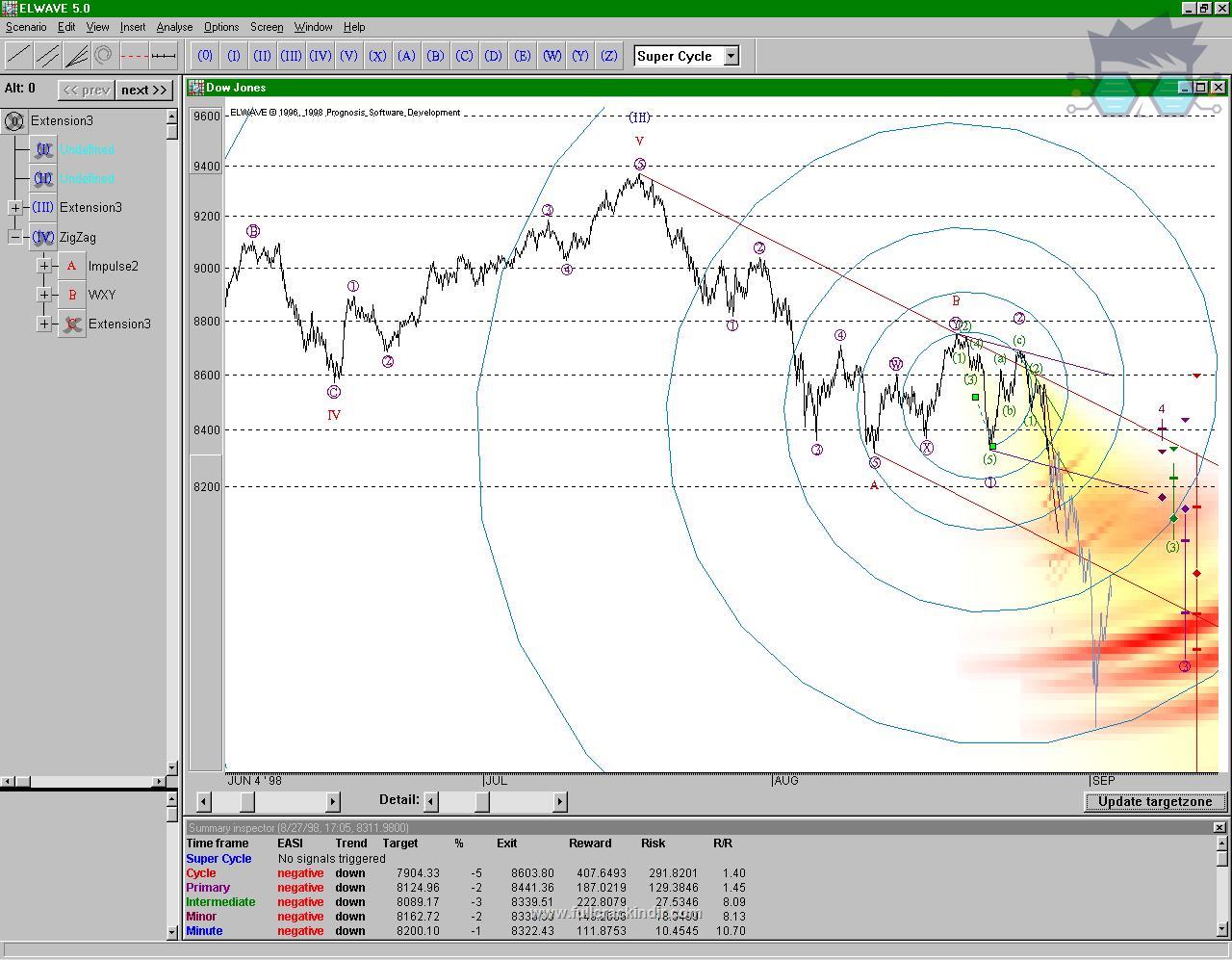 elwave-100e-full-turkce-indir