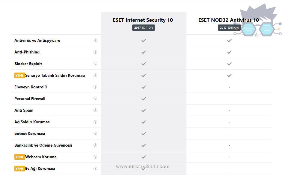 eset-internet-security-10-tam-surum-2017-indir