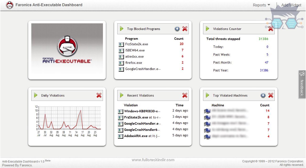 faronics-anti-executable-enterprise-full-5402100631-indir