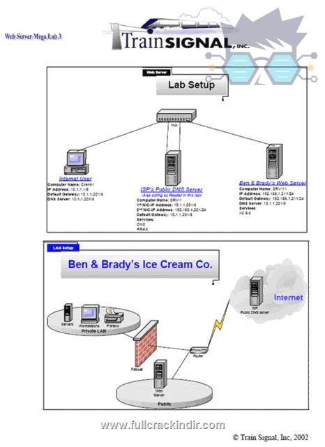 ileri-seviye-sql-server-2008-egitim-seti-indir-gorseli