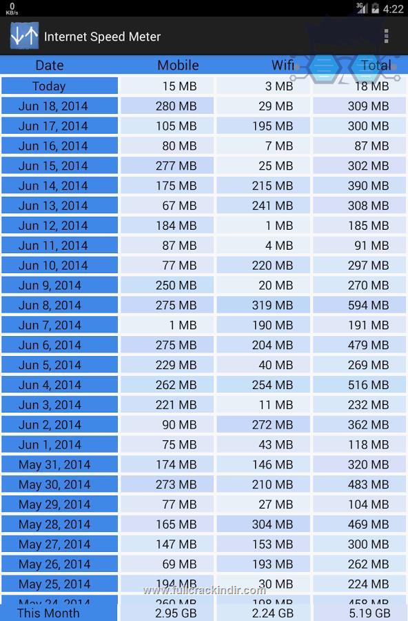 internet-speed-meter-pro-250-apk-indir-android-icin-hiz-olcum-uygulamasi