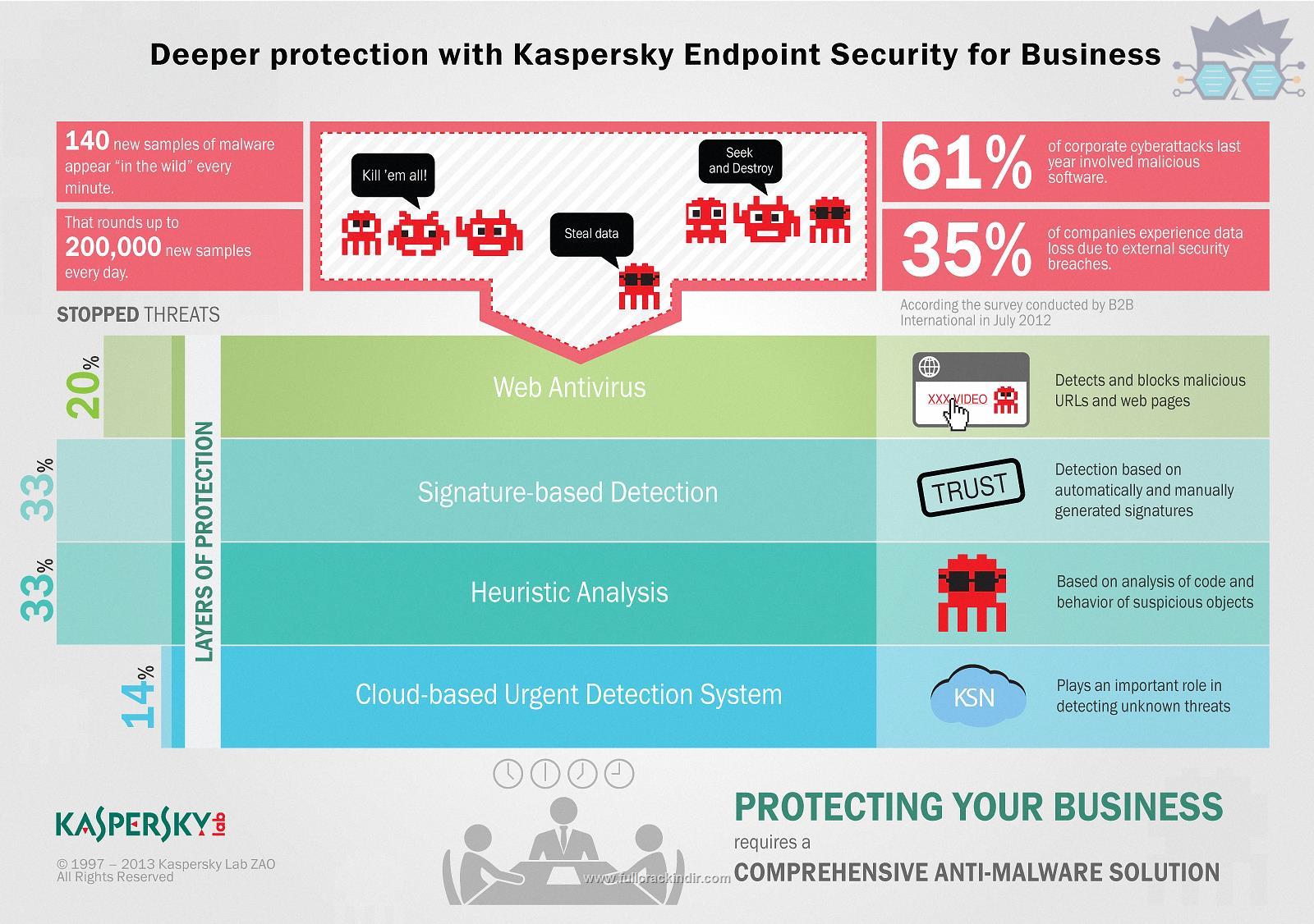 kaspersky-endpoint-security-full-turkce-102210535-indir