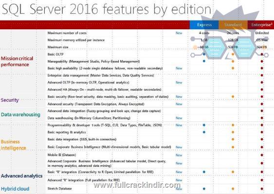 microsoft-sql-server-2016-standard-sp1-indir-tam-versiyon