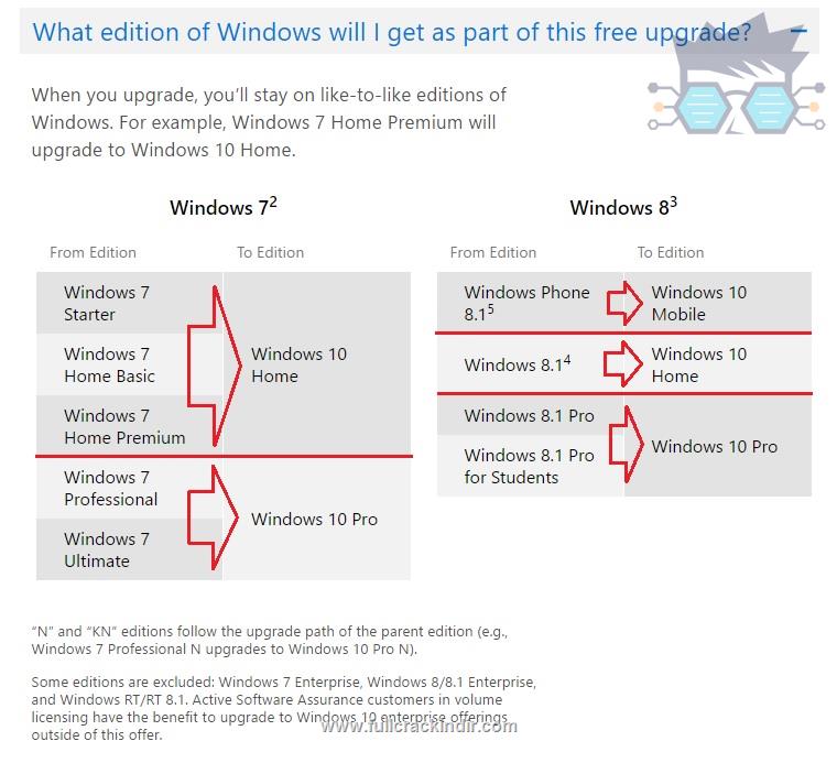 orijinal-windows-10-education-rtm-turkce-32x64bit-iso-indirme-linki