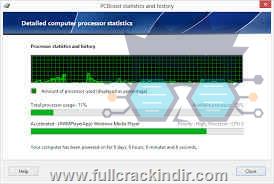 pgware-pcboost-v5372022-indir-tam-surum