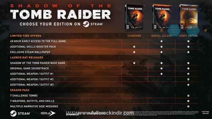 shadow-of-the-tomb-raider-full-pc-turkce-indir-tum-dlc-ler-dahil