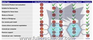 sisoftware-sandra-2015-isletmeler-icin-kapsamli-performans-analizi-ve-yonetim-araci