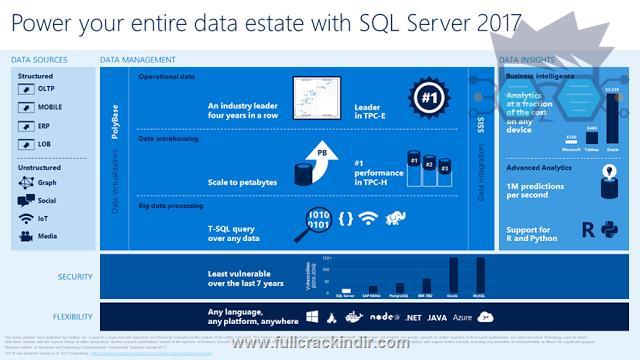 sql-server-2017-tum-surumler-indir