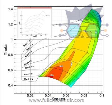 tecplot-focus-v2022-r2-20222018713-indir