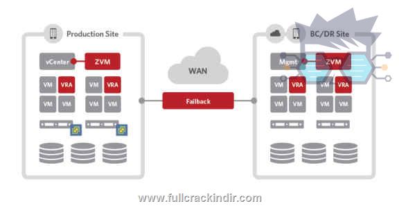 zerto-virtual-replication-v55015-indir